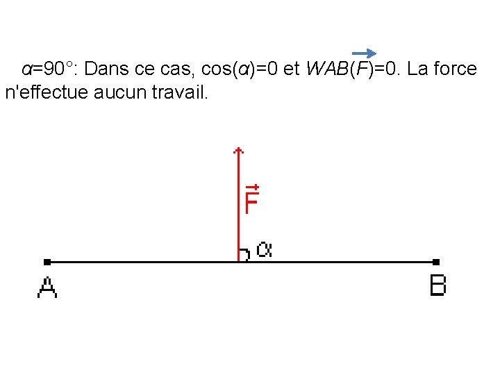 α=90°: Dans ce cas, cos(α)=0 et WAB(F)=0. La force n'effectue aucun travail. α=90°: Dans ce cas, cos(α)=0 et WAB(F)=0. La force n'effectue aucun travail.