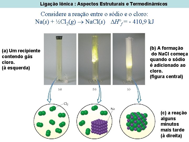 Ligação Iônica : Aspectos Estruturais e Termodinâmicos Considere a reação entre o sódio e