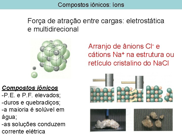 Compostos iônicos: íons Força de atração entre cargas: eletrostática e multidirecional Arranjo de ânions