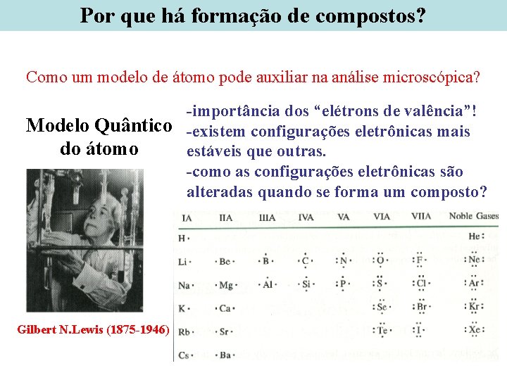 Por que há formação de compostos? Como um modelo de átomo pode auxiliar na