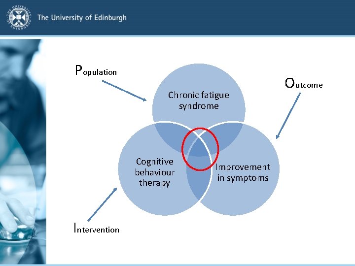 Population Chronic fatigue syndrome Cognitive behaviour therapy Intervention Improvement in symptoms Outcome 