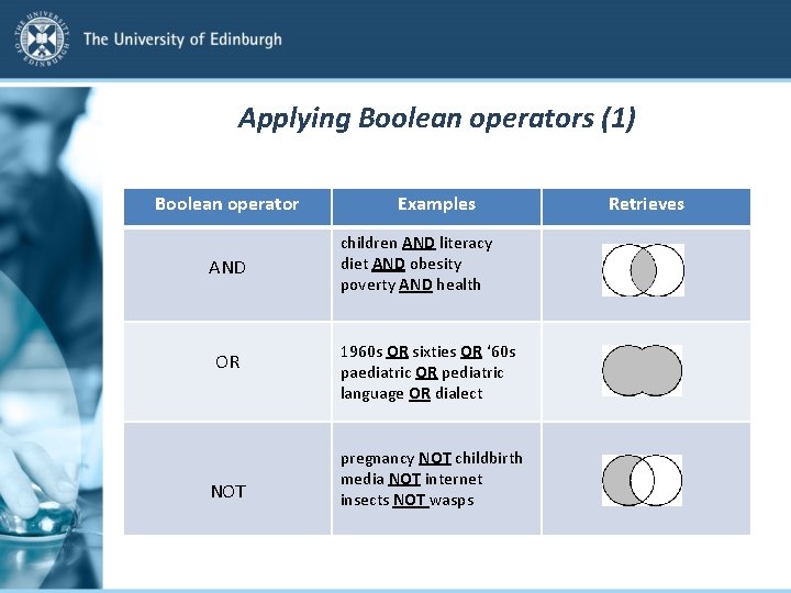 Applying Boolean operators (1) Boolean operator AND OR NOT Examples children AND literacy diet Applying Boolean operators (1) Boolean operator AND OR NOT Examples children AND literacy diet