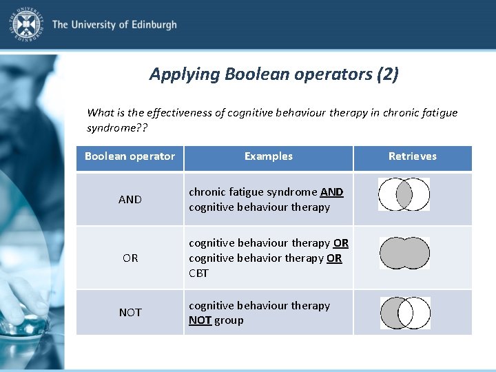 Applying Boolean operators (2) What is the effectiveness of cognitive behaviour therapy in chronic