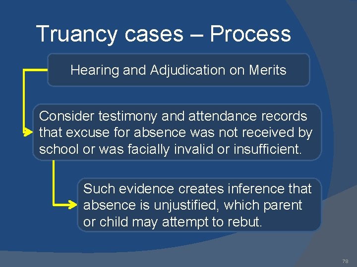 Truancy cases – Process Hearing and Adjudication on Merits Consider testimony and attendance records