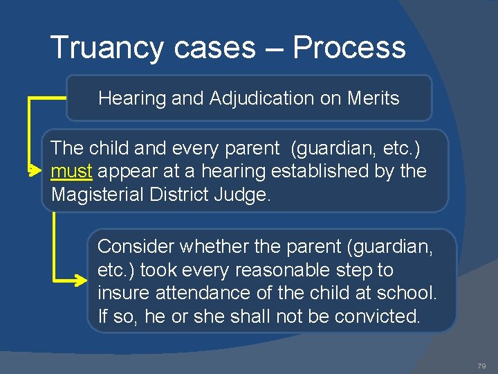 Truancy cases – Process Hearing and Adjudication on Merits The child and every parent