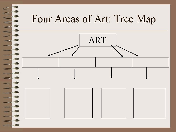 Four Areas of Art: Tree Map ART 