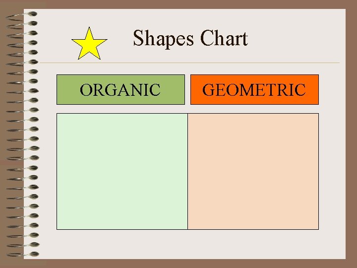 Shapes Chart ORGANIC GEOMETRIC 