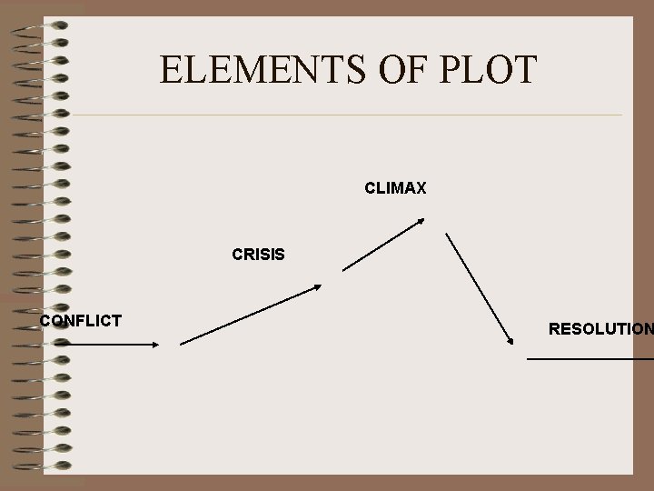 ELEMENTS OF PLOT CLIMAX CRISIS CONFLICT RESOLUTION 