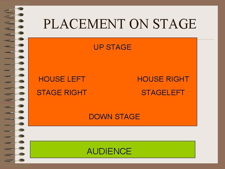 PLACEMENT ON STAGE UP STAGE HOUSE LEFT HOUSE RIGHT STAGELEFT DOWN STAGE AUDIENCE 