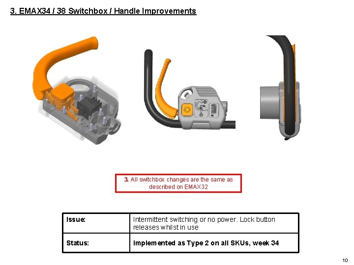 3. EMAX 34 / 38 Switchbox / Handle Improvements 3. All switchbox changes are