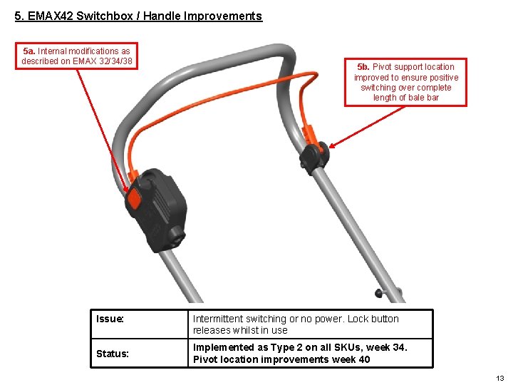 5. EMAX 42 Switchbox / Handle Improvements 5 a. Internal modifications as described on