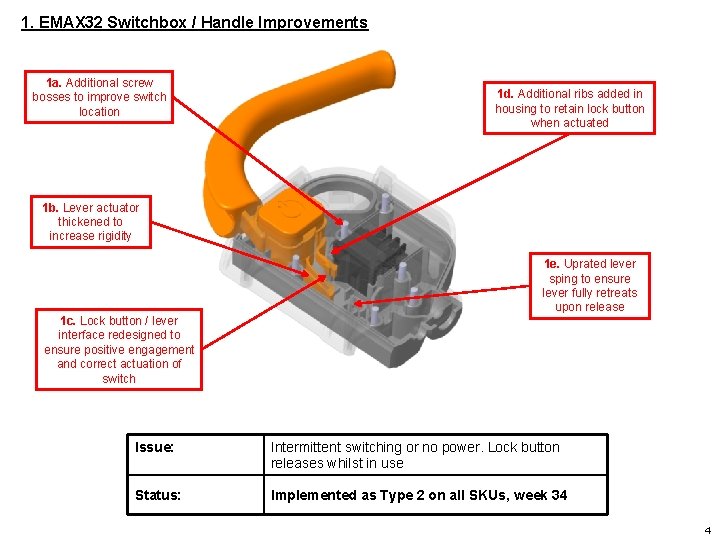 1. EMAX 32 Switchbox / Handle Improvements 1 a. Additional screw bosses to improve