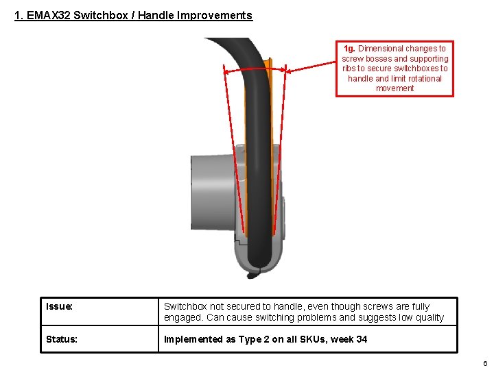 1. EMAX 32 Switchbox / Handle Improvements 1 g. Dimensional changes to screw bosses