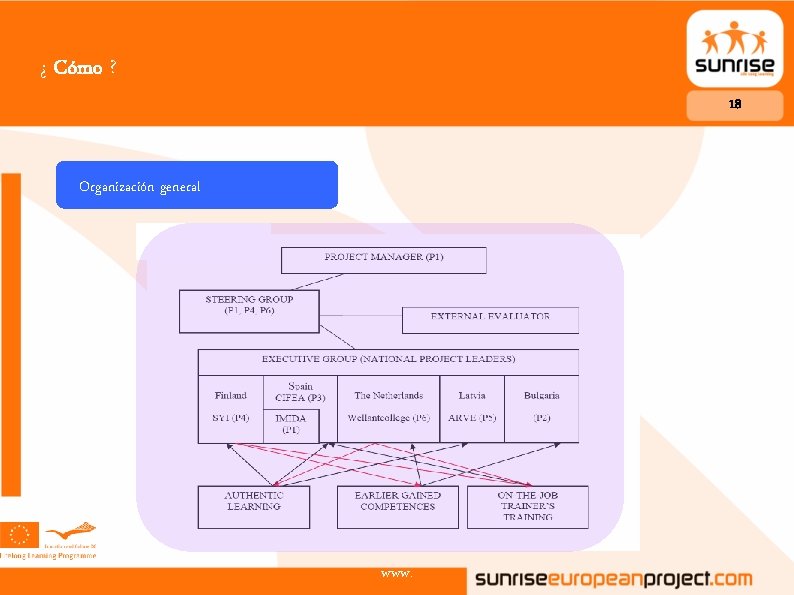 ¿ Cómo ? 18 Organización general www. 