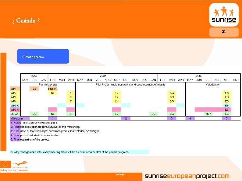 ¿ Cuándo ? 21 Cronograma www. 