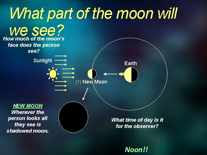 What part of the moon will we see? How much of the moon’s face