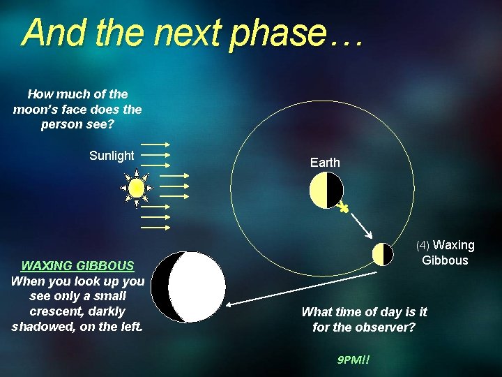 And the next phase… How much of the moon’s face does the person see?