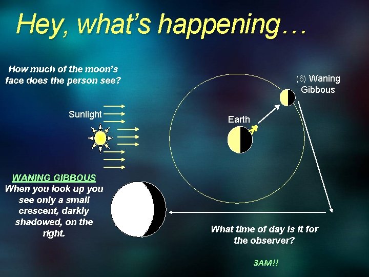 Hey, what’s happening… How much of the moon’s face does the person see? Sunlight