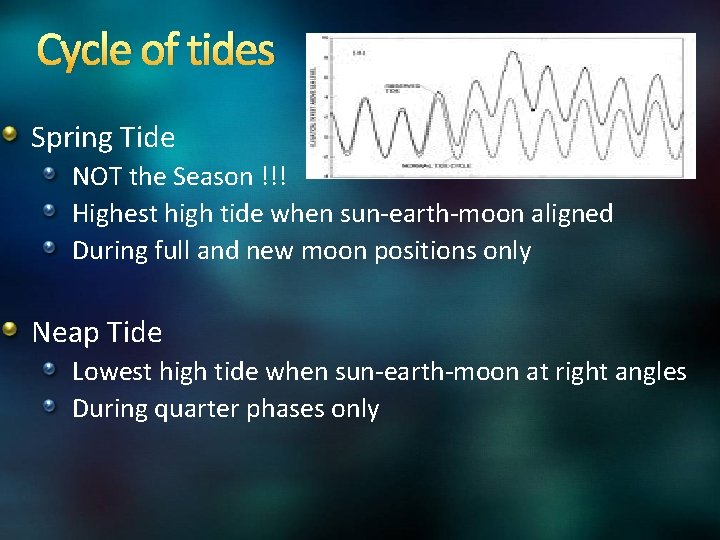 Cycle of tides Spring Tide NOT the Season !!! Highest high tide when sun-earth-moon
