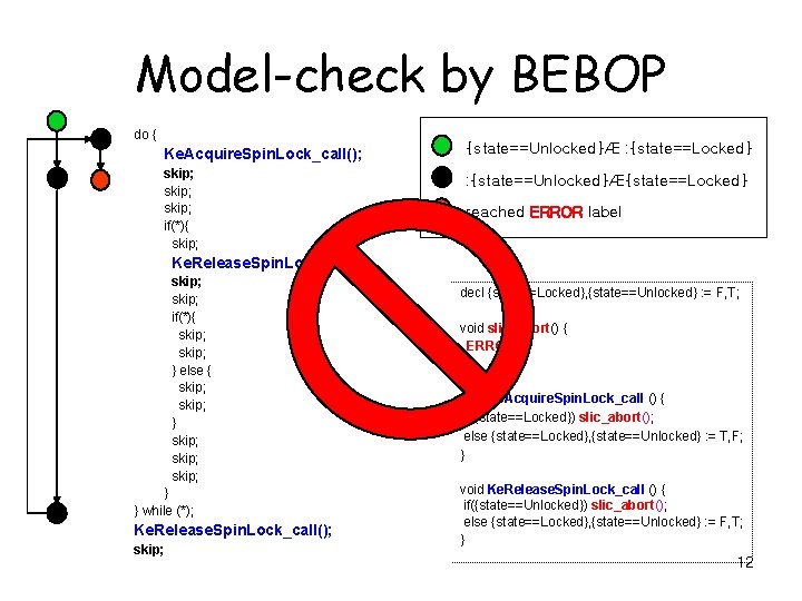 Model-check by BEBOP do { Ke. Acquire. Spin. Lock_call(); {state==Unlocked}Æ : {state==Locked} skip; if(*){