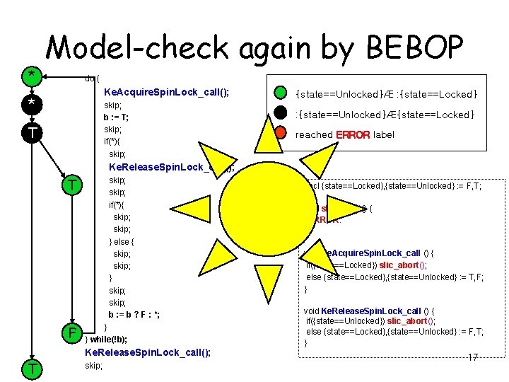 * Model-check again by BEBOP do { Ke. Acquire. Spin. Lock_call(); * skip; b