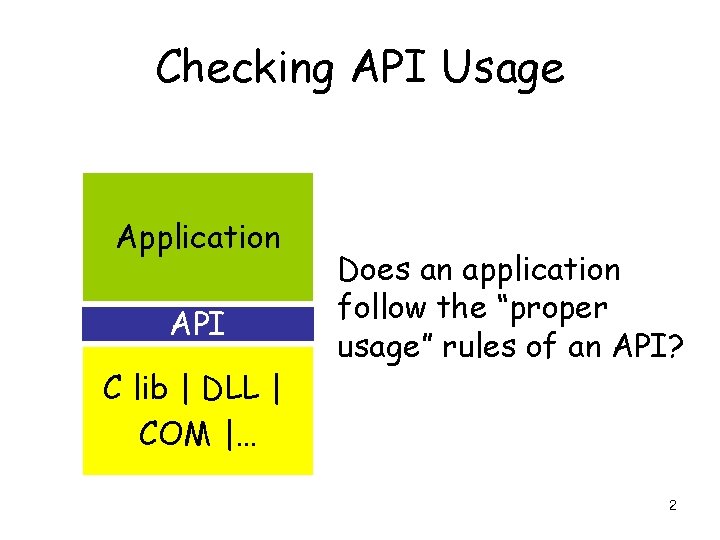 Checking API Usage Application API C lib | DLL | COM |… Does an