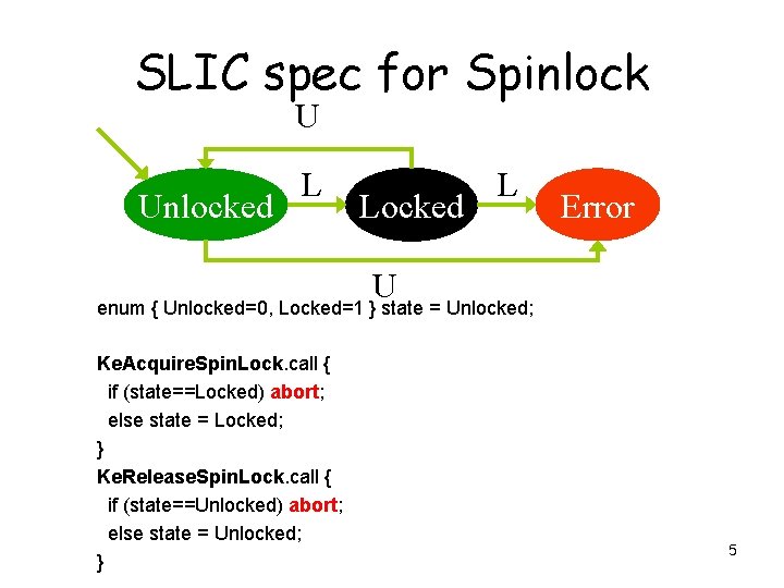 SLIC spec for Spinlock U Unlocked L Locked L Error U enum { Unlocked=0,