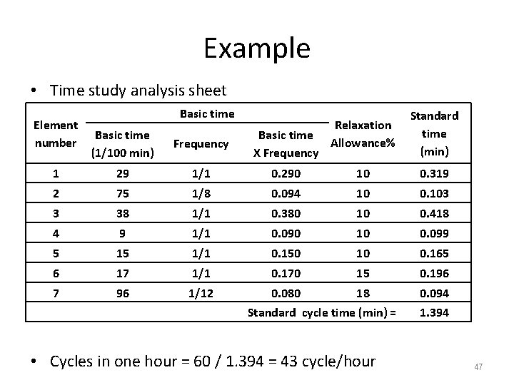 Example • Time study analysis sheet Element number Basic time Relaxation Allowance% Standard time