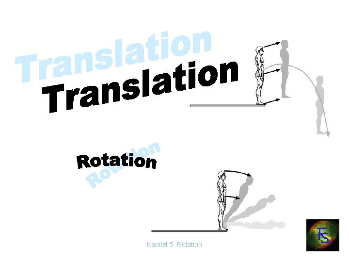 Point Rotation Line Translate German 5 Rotationsbewegung 5 1 Translation Rotation Kapitel 5