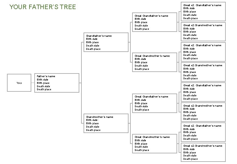 YOUR FATHER’S TREE Great Grandfather’s name Birth date Birth place Death date Death place