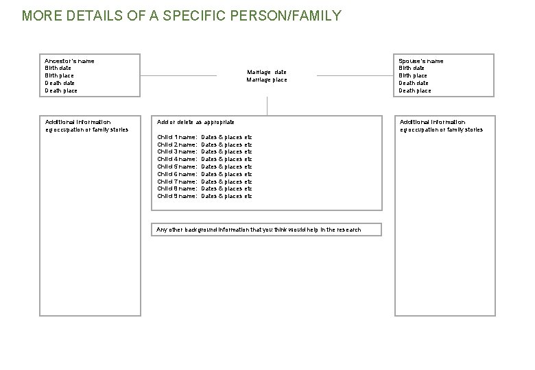 MORE DETAILS OF A SPECIFIC PERSON/FAMILY Ancestor’s name Birth date Birth place Death date