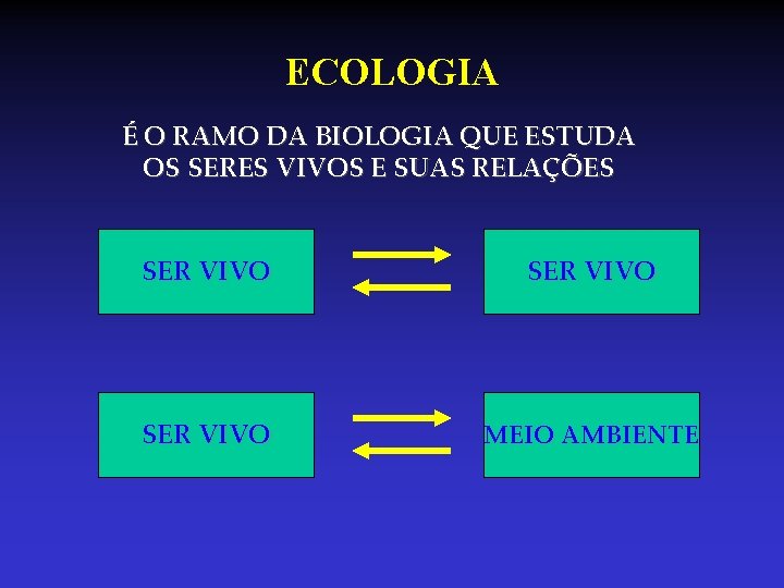 ECOLOGIA É O RAMO DA BIOLOGIA QUE ESTUDA OS SERES VIVOS E SUAS RELAÇÕES ECOLOGIA É O RAMO DA BIOLOGIA QUE ESTUDA OS SERES VIVOS E SUAS RELAÇÕES