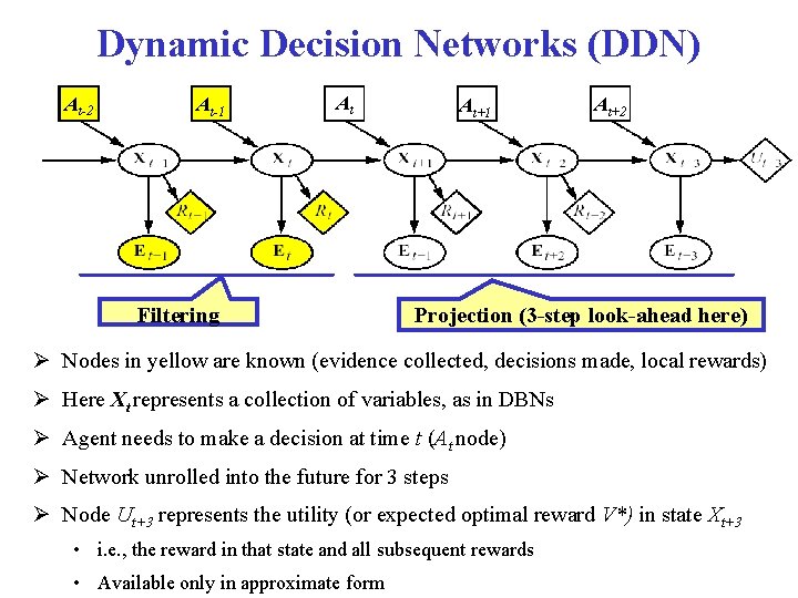 Dynamic Decision Networks (DDN) At-2 At-1 At Filtering At+1 At+2 Projection (3 -step look-ahead