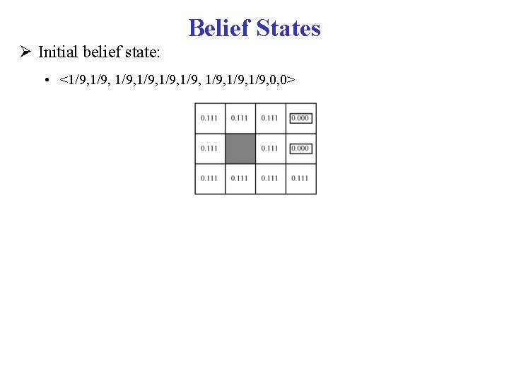 Belief States Initial belief state: • <1/9, 1/9, 1/9, 0, 0> 