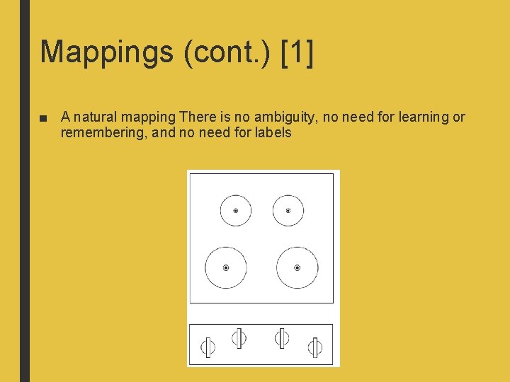 Mappings (cont. ) [1] ■ A natural mapping There is no ambiguity, no need