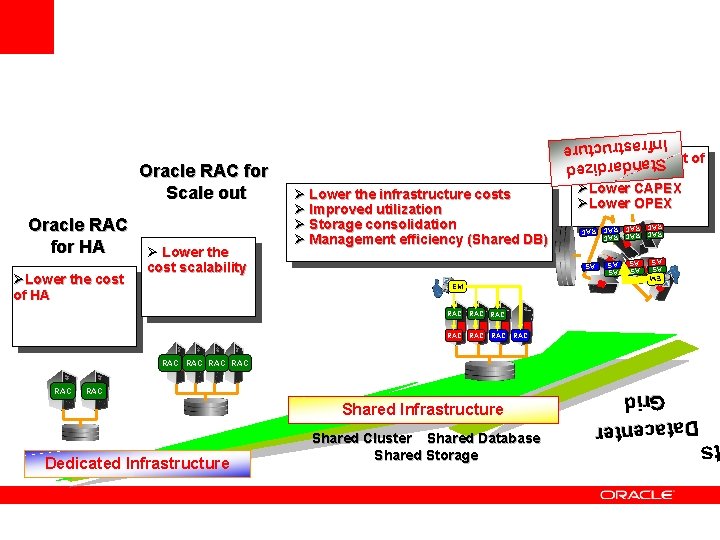AS AS cost scalability EM AS AS AS ØLower the cost of HA Ø
