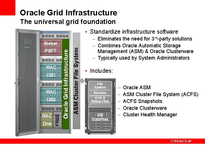 Oracle Grid Infrastructure The universal grid foundation • Standardize infrastructure software RAC DB 1