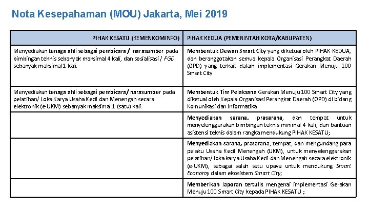 Nota Kesepahaman (MOU) Jakarta, Mei 2019 PIHAK KESATU (KEMENKOMINFO) PIHAK KEDUA (PEMERINTAH KOTA/KABUPATEN) Menyediakan