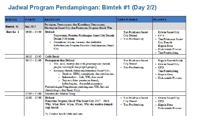 Jadwal Program Pendampingan: Bimtek #1 (Day 2/2) 