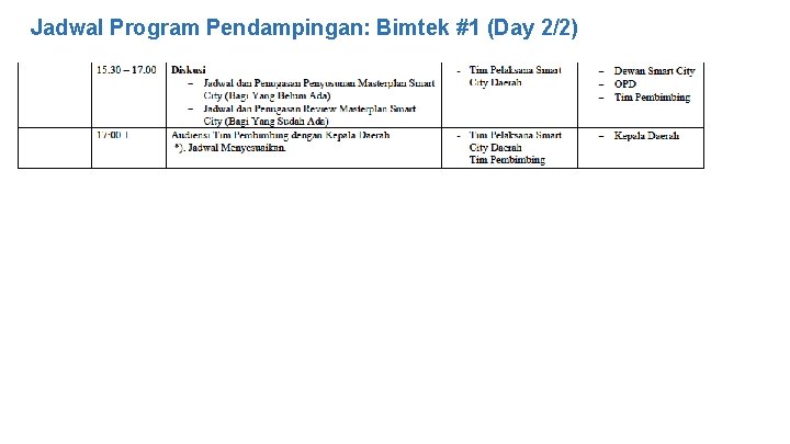 Jadwal Program Pendampingan: Bimtek #1 (Day 2/2) Jadwal Program Pendampingan: Bimtek #1 (Day 2/2)