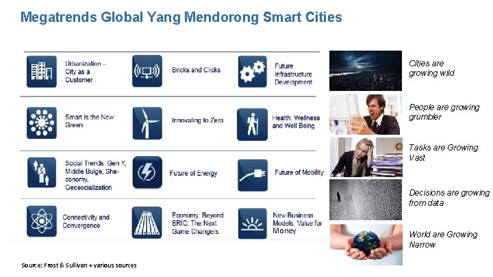 Megatrends Global Yang Mendorong Smart Cities are growing wild People are growing grumbler Tasks