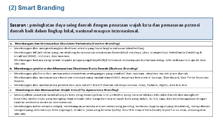 (2) Smart Branding Sasaran : peningkatan daya saing daerah dengan penataan wajah kota dan