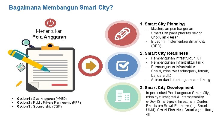 Bagaimana Membangun Smart City? 1. Smart City Planning Menentukan Pola Anggaran - Masterplan pembangunan