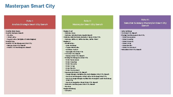 Masterpan Smart City Buku I: Analisis Strategis Smart City Daerah • Analisa Masa Depan