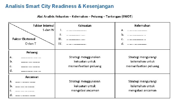 Analisis Smart City Readiness & Kesenjangan 