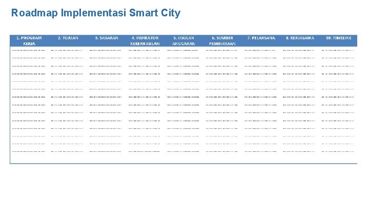 Roadmap Implementasi Smart City 