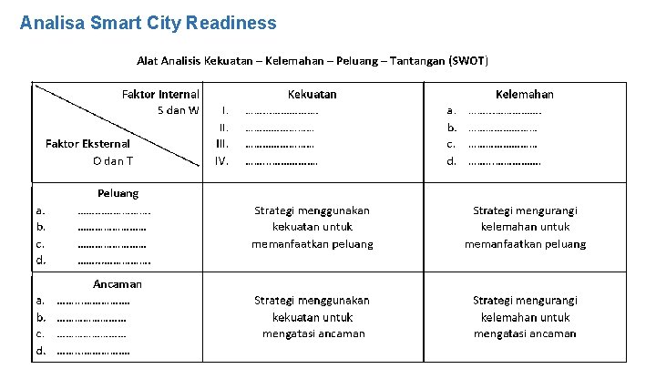 Analisa Smart City Readiness 