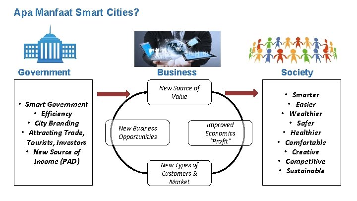 Apa Manfaat Smart Cities? Government • Smart Government • Efficiency • City Branding •