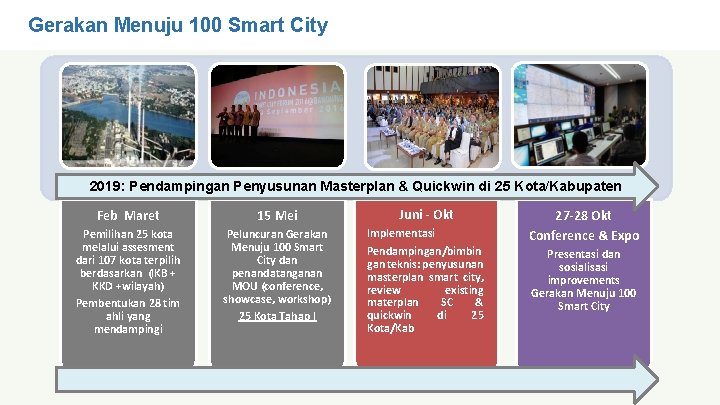 Gerakan Menuju 100 Smart City 2019: Pendampingan Penyusunan Masterplan & Quickwin di 25 Kota/Kabupaten