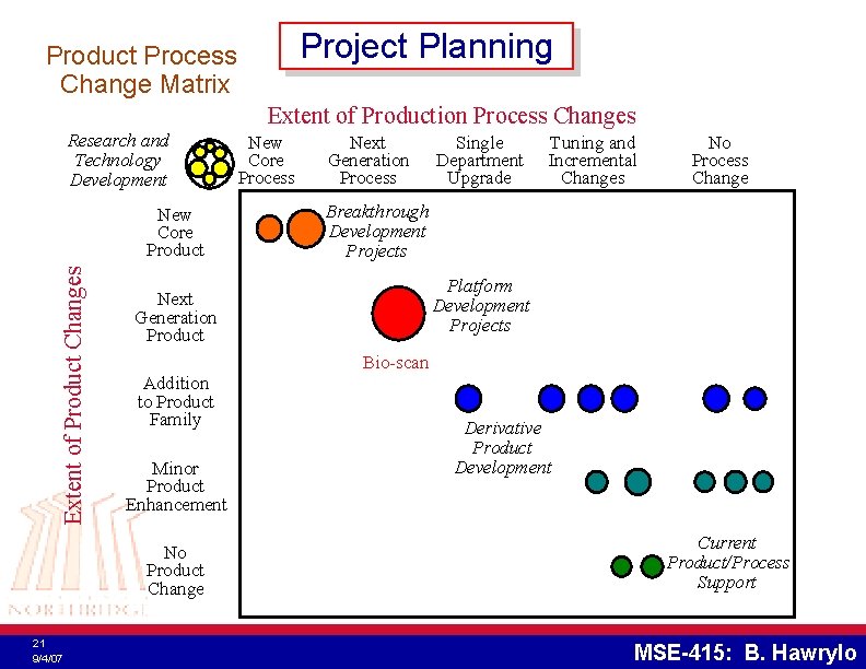 Project Planning Product Process Change Matrix Extent of Production Process Changes Research and Technology